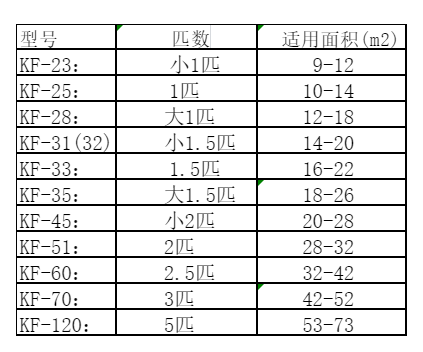 乌兰察布市空调维修