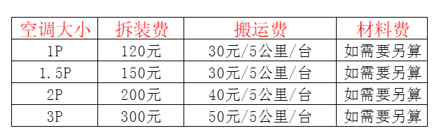 乌兰察布市空调移机及费用电话在哪里找